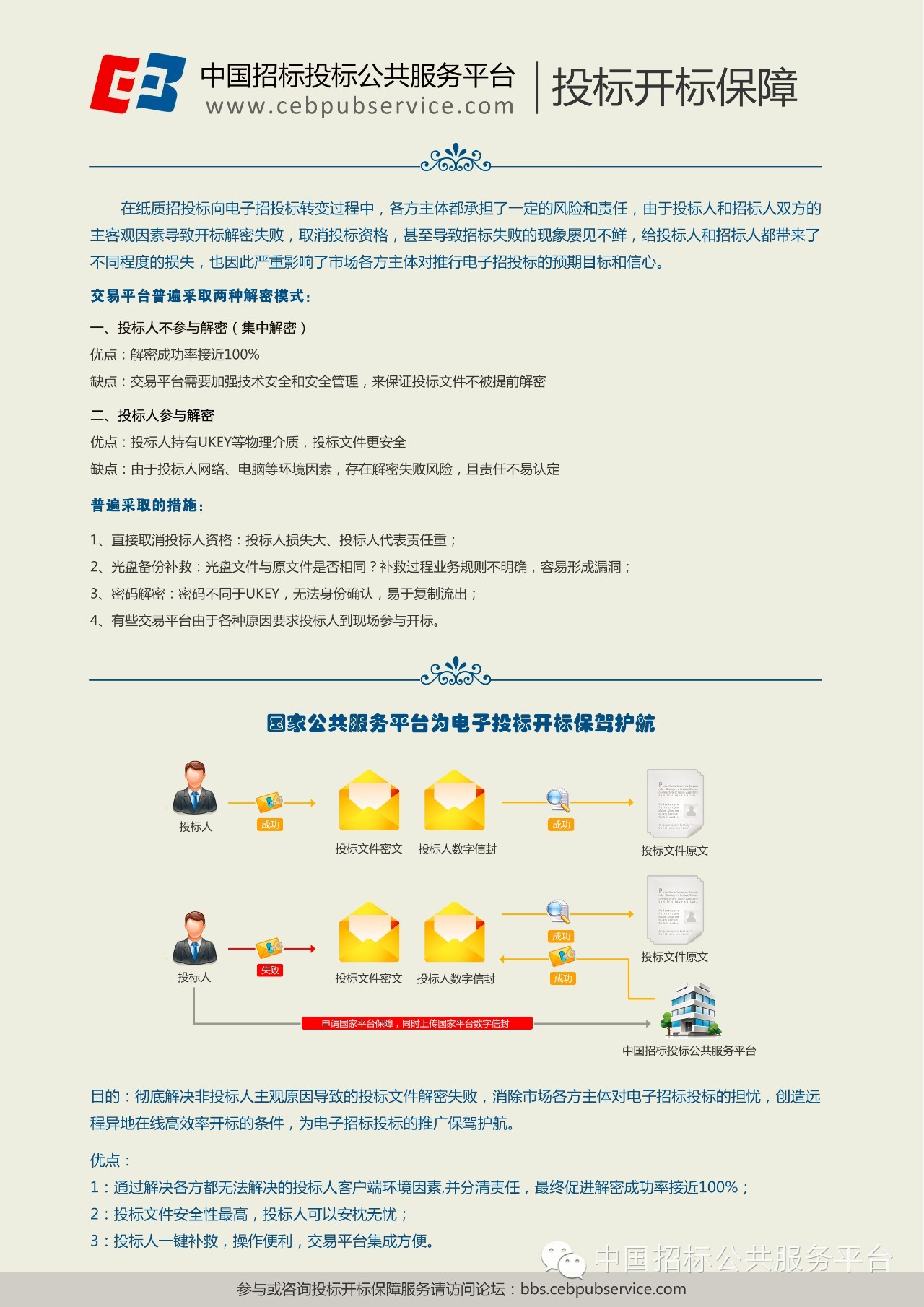 中国招标投标公共服务平台服务介绍：投标开标保障