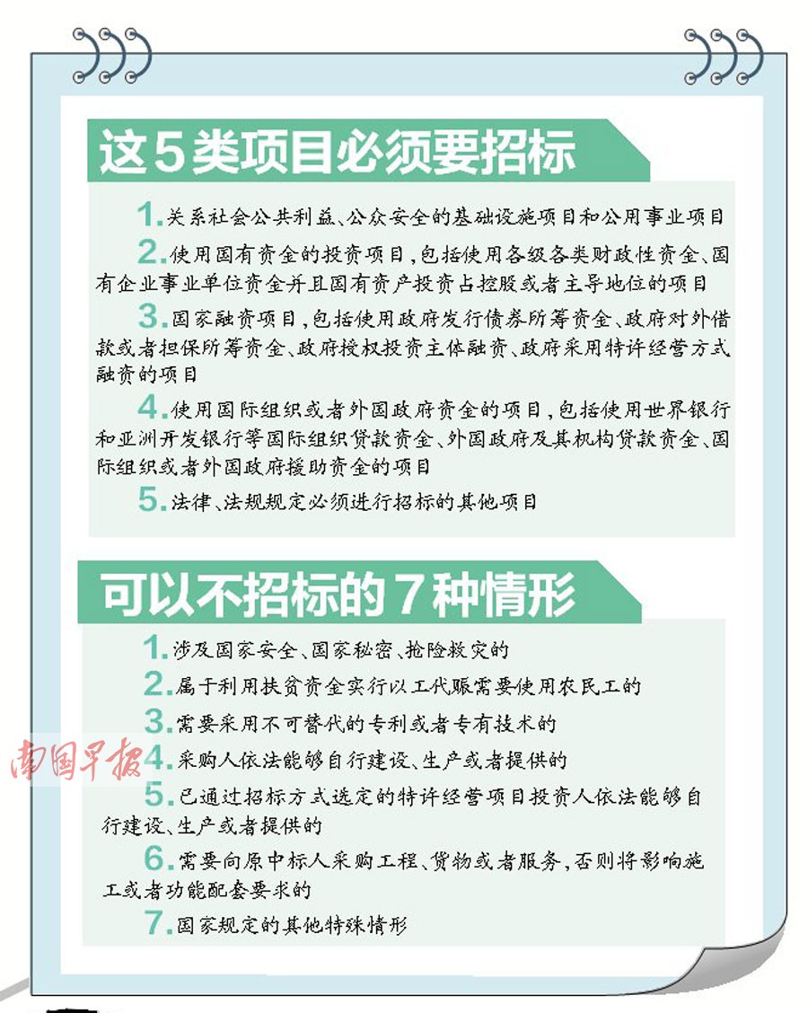 广西:违规招投标将上网“晾晒” 鼓励电子招投标